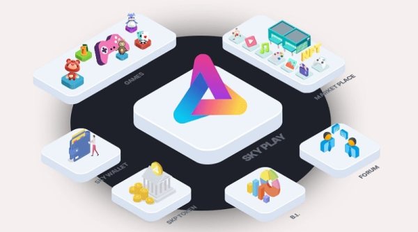 Skyplay Raih Investasi $10 Juta dari LDA Capital untuk Mengembangkan Platform "Gaming"
