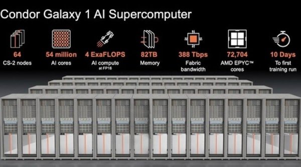 Cerebras dan G42 Perkenalkan Superkomputer Terbesar di Dunia