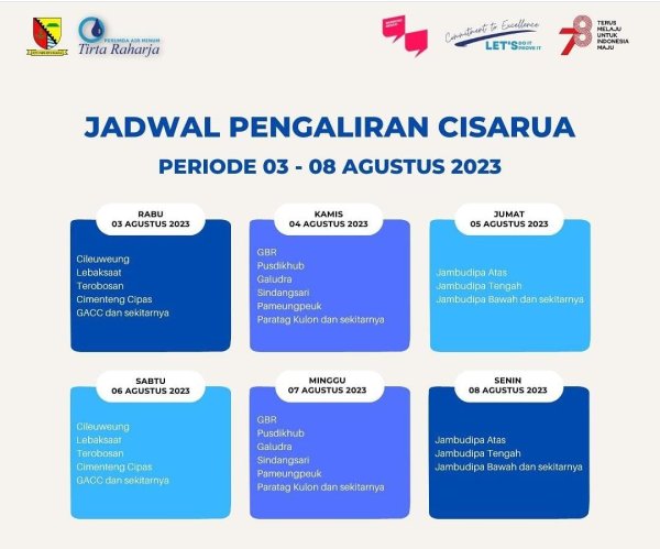 Musim Kemarau, PDAM Tirta Raharja Turunkan 20 Persen Sumber Air Baku di Sejumlah Wilayah