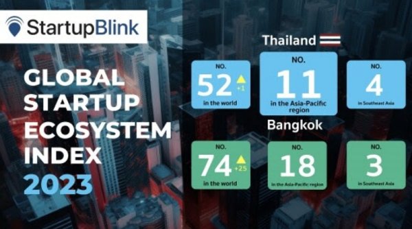 NIA Launching Profil Thailand 2023 dengan Kekuatan Bangun Bisnis Startup "Destinasi Utama"