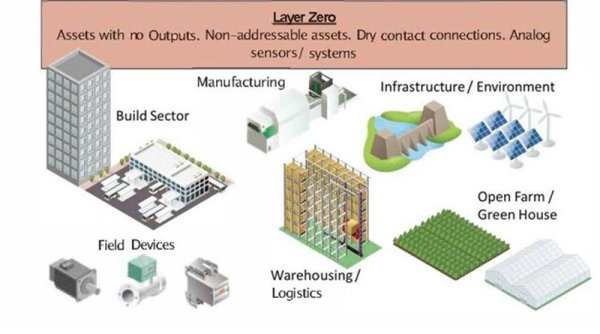 Contec Buat Terobosan dalam Digitalisasi dengan Melansir Conprosys: Solusi IoT Terbaik