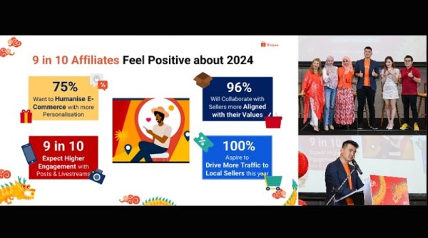 Influencer Shopee Jadi Juara E-commerce Tahun 2024 yang Berpusat pada Manusia