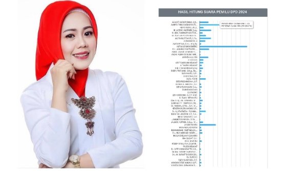 Aanya Rina Casmayanti, S.E., Pengusaha Muda yang Siap Dampingi Komeng di DPD RI