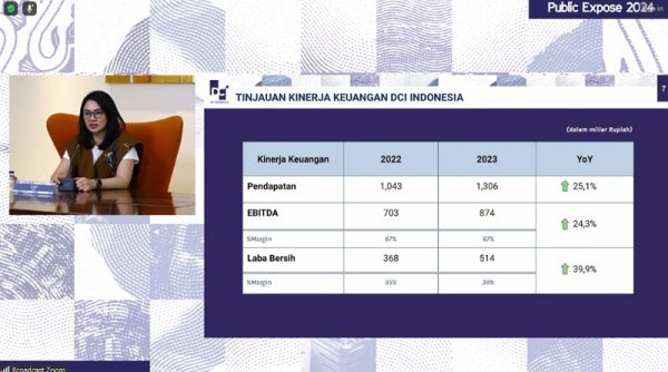 PT DCI Indonesia Tbk Gelar RUPS Tahunan 2024 dan Paparan Publik: Soroti Kesuksesan dan Pencapaian Pada Tahun 2023