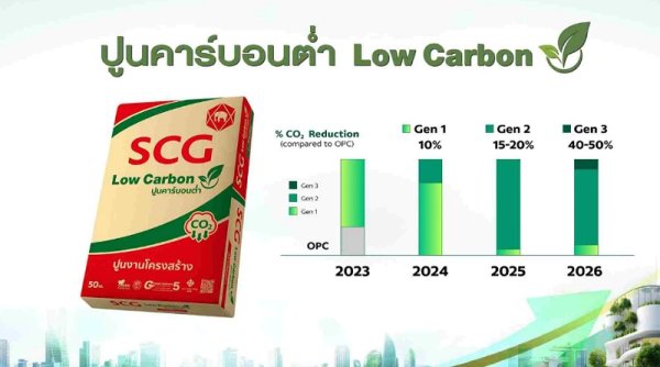 Bisnis SCG Melesat di Q1 2024 melalui Inovasi Hijau, Penggunaan Energi Bersih, dan Ekspansi ke Pasar