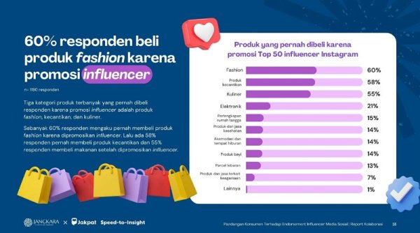 Riset Digital Ramadan 2024: Raffi-Gigi Paling Getol Promosi di Media Sosial