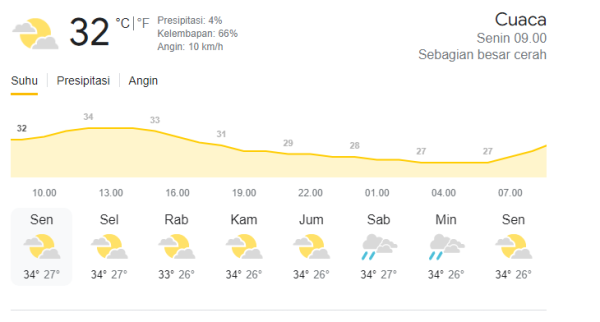 Waspada Badai Petir, Begini Info Lengkap Tenantang Ramalan Cuaca di Kota Surabaya Hari ini.