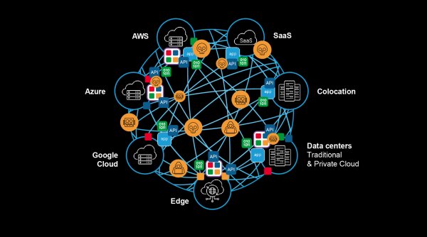 F5 Hadirkan Solusi Baru yang Secara Drastis Menyederhanakan Keamanan untuk Setiap Aplikasi dan API