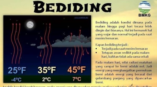 Mengapa Musim Kemarau Justru Terasa Dingin? Fenomena Bediding dan Penjelasan Ilmiahnya