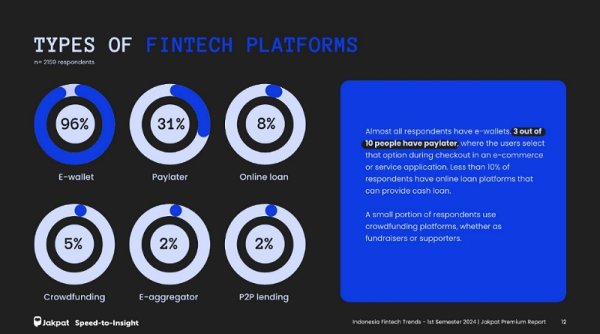 Tren Fintech 2024: Jumlah Pengguna Paylater Naik