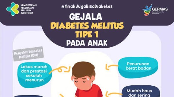 Awas! Diabetes Mengancam Anak-Anak, Kenali Gejalanya Sejak Dini