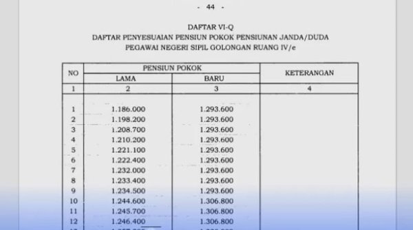 Skema Gaji Pensiunan PNS Terbaru: Menjanjikan Keuntungan bagi Pensiunan