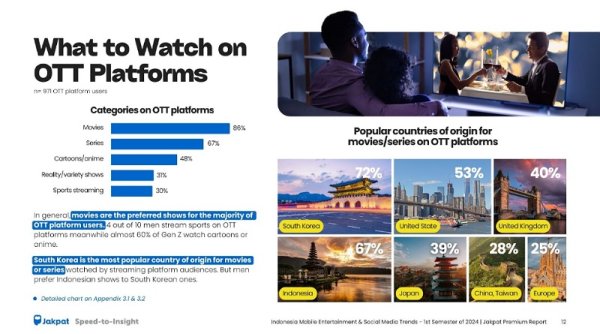 Tren 2024: Pengguna Disney+ Hotstar Turun, Instagram Makin Informatif
