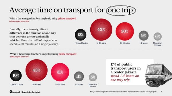 Commuting di Indonesia: Kendaraan Pribadi vs Transportasi Umum