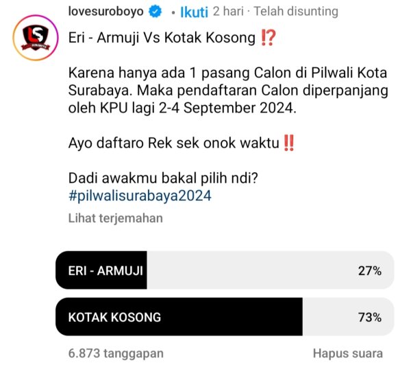 Poling Pilwali  Surabaya di Medsos: 73 Persen Warganet Pilih Kotak Kosong