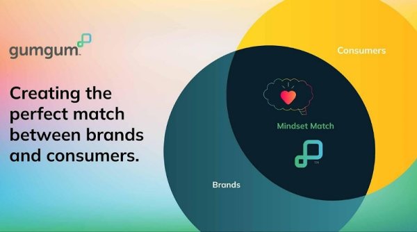 GumGum Luncurkan Platform™ dan Mindset Graph™: Era Baru Periklanan Digital