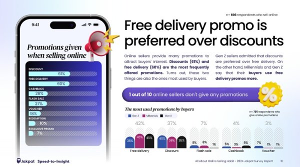 Antara Shopee dan TikTok Shop, Mana Favorit Penjual Online?