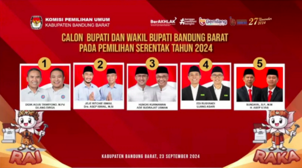 Menilik Kekuatan Paslon Pilbup KBB di Kalangan Pemilih Pemula