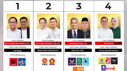Hasil Quick Count Charta Politika Pilkada Kota Bandung 2024