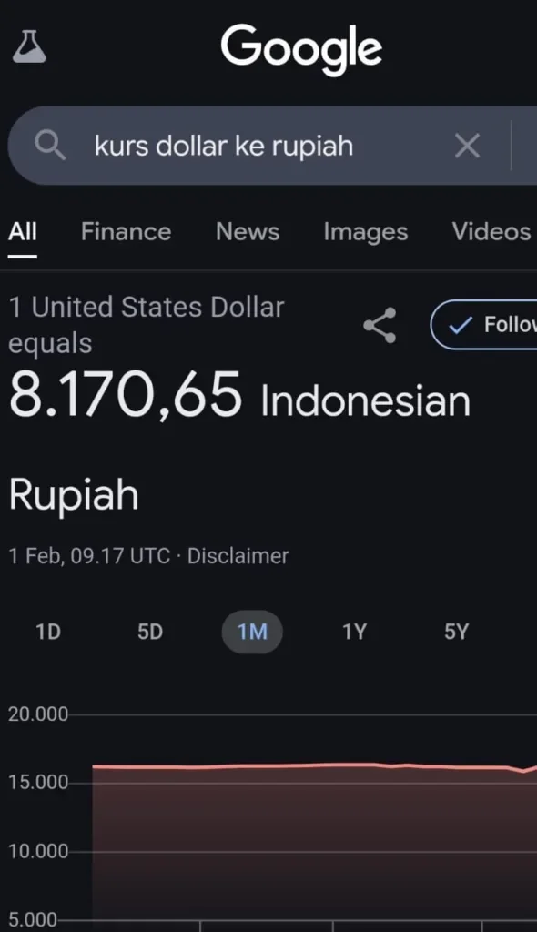 Penjelasan Google Soal 'Error' Nilai Tukar Dollar AS ke Rupiah Melonjak Rp 8.170, 65