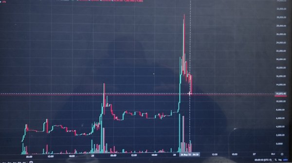 Kenaikan Tajam Kripto BIFB/WETH Terjadi Tadi Malam