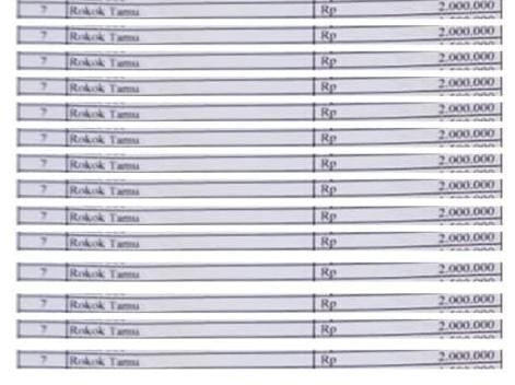 Waduh! Anggaran Kenaikan Kelas di SD: Ada Rokok Tamu, Gula Kopi Hingga Amplop