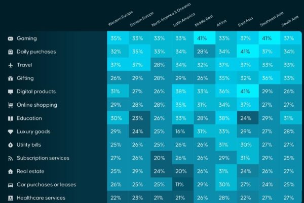 Cryptocurrency Usage Rises: From Daily Purchases to Real Estate Transactions