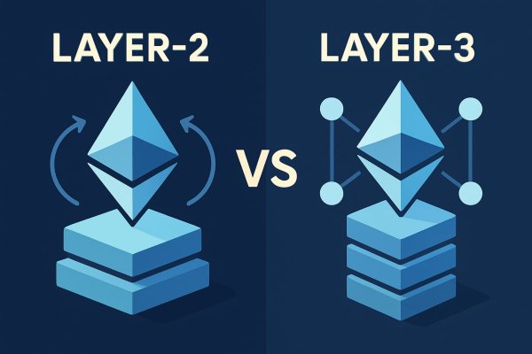 Think Layer-3 Is Just a Better Layer-2? You’re Totally Wrong!