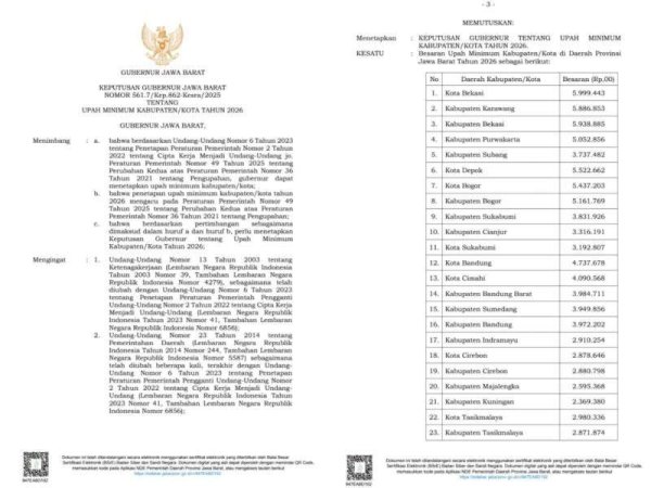UMK Kota Bandung 2026 Ditetapkan Rp4.737.678