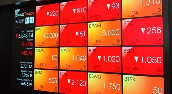 Bursa Saham Asia Anjlok 6%: 5 Fakta Mengejutkan Saat Harga Minyak Dunia Tembus US$100