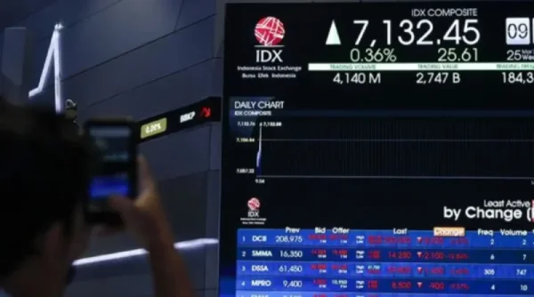 IHSG Sesi I Menguat 0,46 Persen, SMGR Pimpin Penguatan