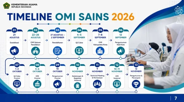 Peserta OMI 2026 Tembus 230 Ribu, Naik 12,7 Persen